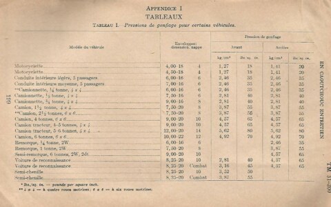 pressions-gonflage-pneumatiques-military-1
