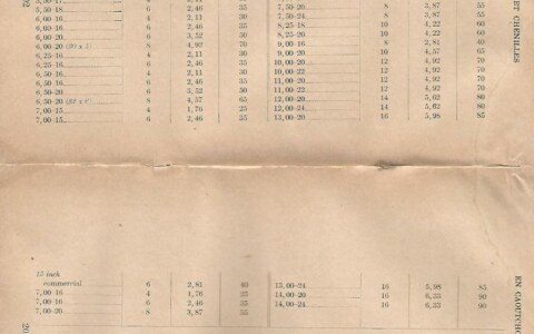 pressions-gonflage-pneumatiques-military-3