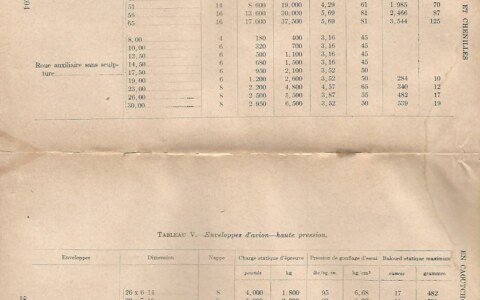 pressions-gonflage-pneumatiques-military-4