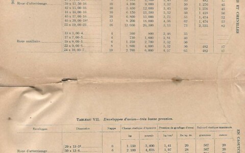 pressions-gonflage-pneumatiques-military-5