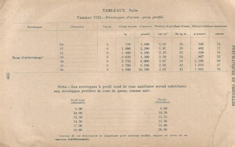 pressions-gonflage-pneumatiques-military-6